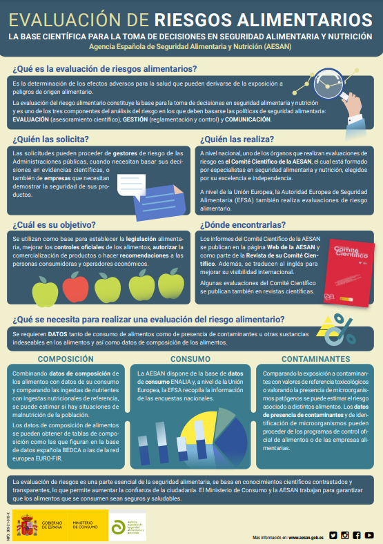 Evaluación de riesgos. Comité Científico de la AESAN